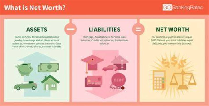 Discover How To Protect Your Net Worth And Build Lasting Financial Success