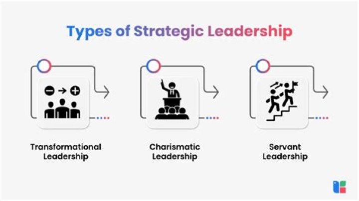 Discoveries And Insights For Strategic Leadership